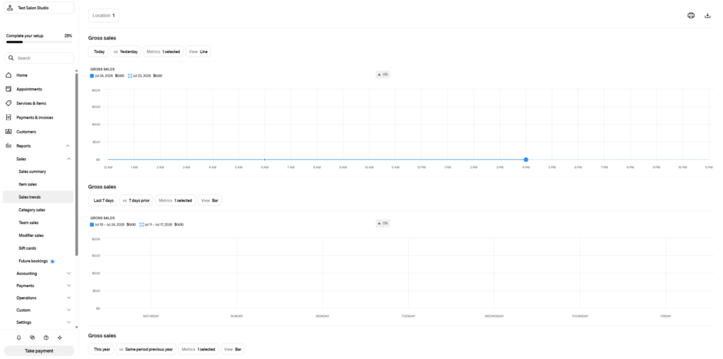 Square Appointments Sales trends report showing gross sales over time