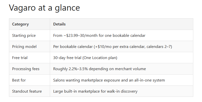 Vagaro review 2026 — pricing, per-calendar model, and processing fees at a glance
